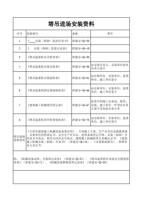 塔吊进场需要资料