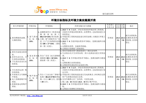 环境目标指标及环境方案实施展开表