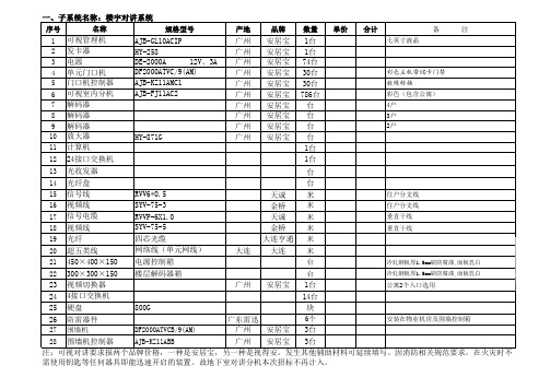 智能化子系统清单