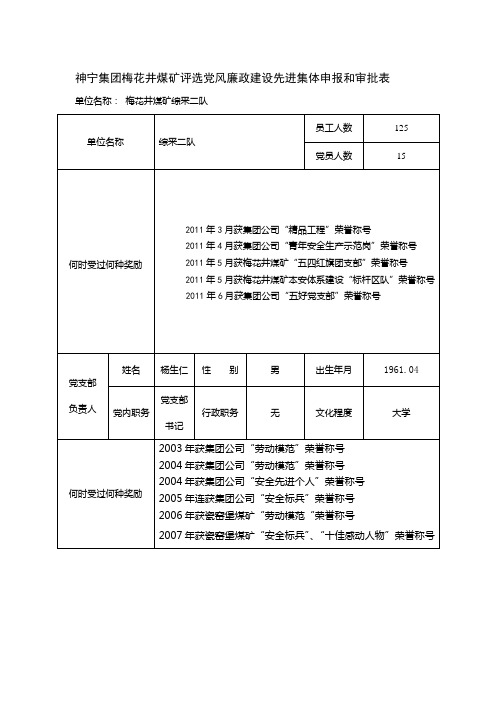 综采二队党风廉政建设先进集体申报材料