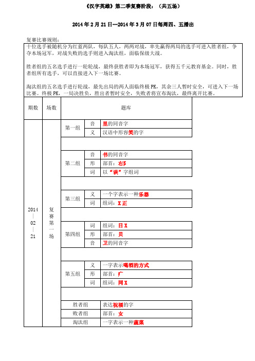 汉字英雄第二季复赛及决赛题库