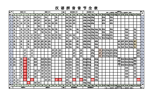汉语拼音音节全表