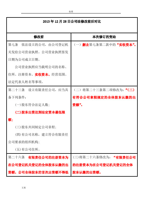 2014年新颖公司管理系统法修订前后对比