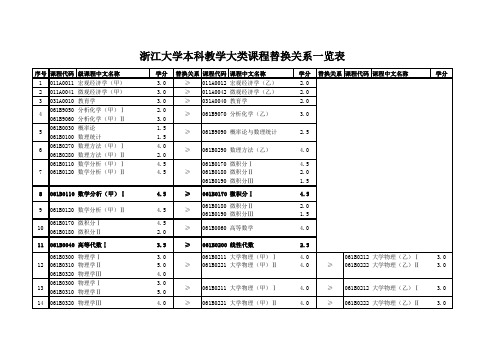 浙江大学本科教学大类课程替换关系一览表2010.6版