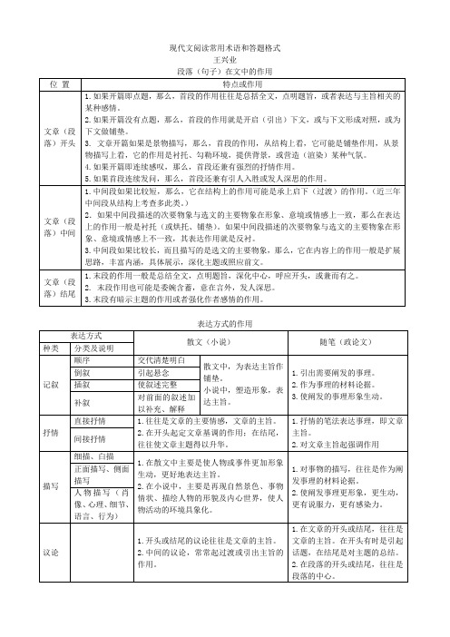 现代文阅读常用术语和答题格式