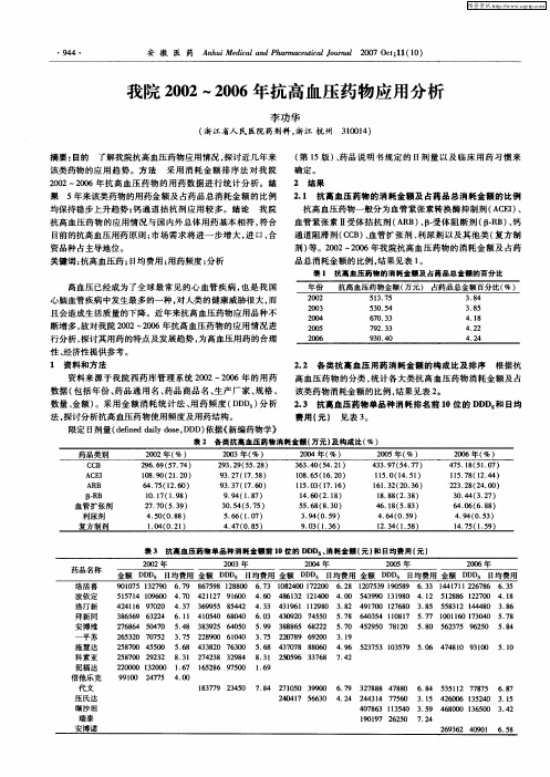 我院2002～2006年抗高血压药物应用分析