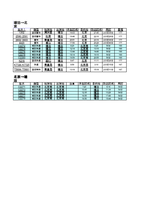 北京塘沽列车时刻表