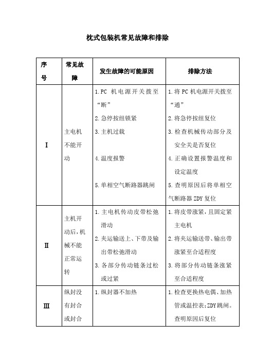 枕式包装机常见故障及排除方法