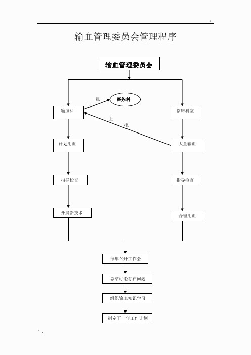 血库程序文件