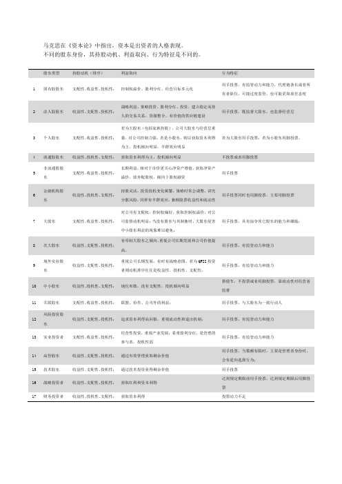 股东类型及利益诉求分析