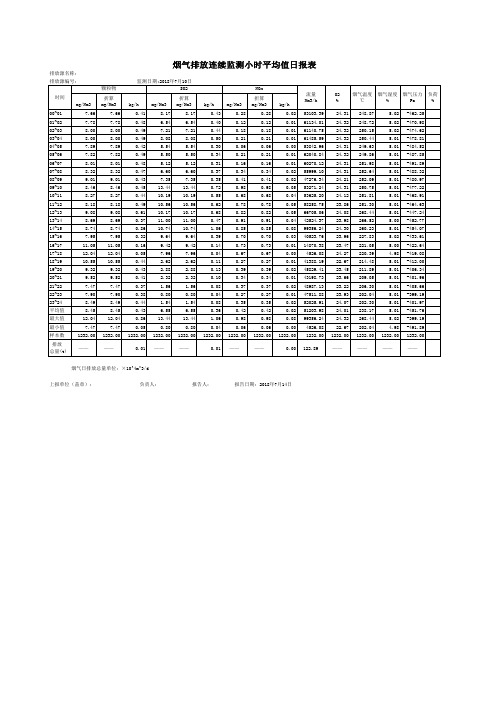 测量点一烟气排放连续监测小时平均值日报表b(2018年7月10日)