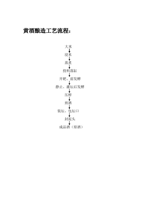 黄酒酿造过程简介