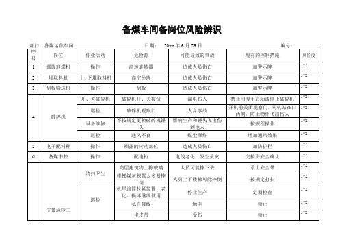 备煤车间各岗位风险辨识