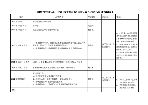 工程教育专业认证工作日程安排【模板】