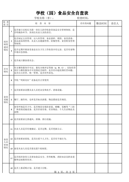 学校(园)食品安全自查表