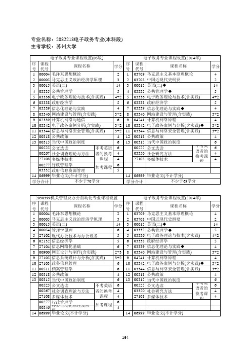 2082218 电子政务专业(本科段)