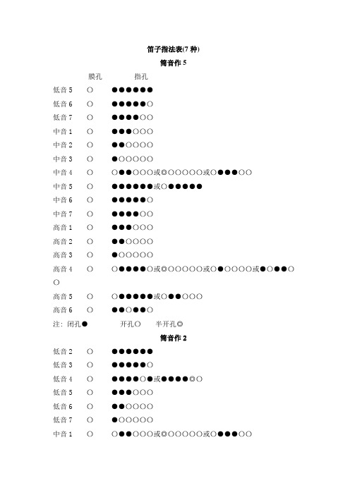最齐全的笛子指法表