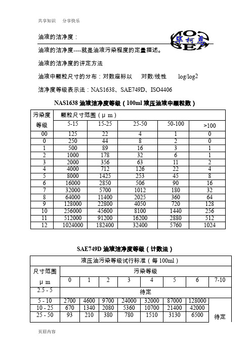 清洁度标准