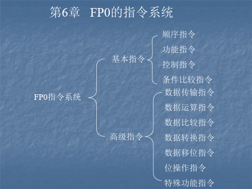 电气控制及PLC应用电子课件——FP0的指令系统