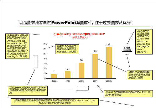 (常用)国际知名咨询公司的图表大全