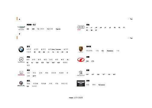 史上中国市场上最全汽车标志大全.doc