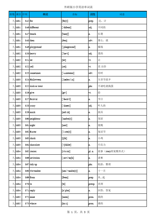 外研版小学英语单词表全带音标1145单词(一年级起点1-12册) 共22页(1)