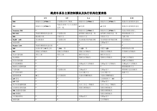 路虎全车系电脑位置表