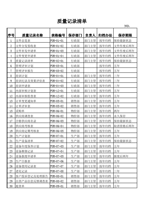 FOR-02-01质量记录清单