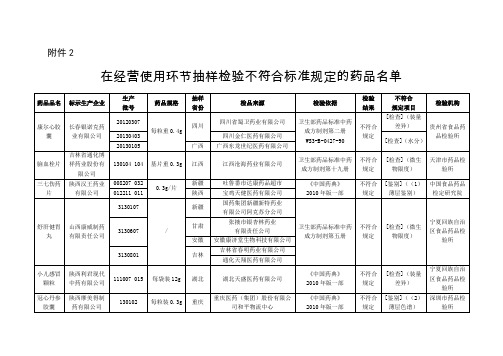 在生产环节抽样检验不符合标准规定的药品名单