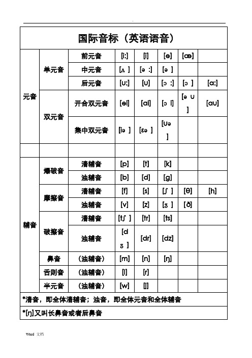 48个国际音标与常见用法