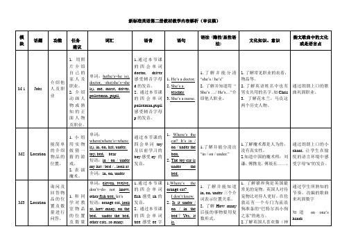 新标准 第二册教材内容解析