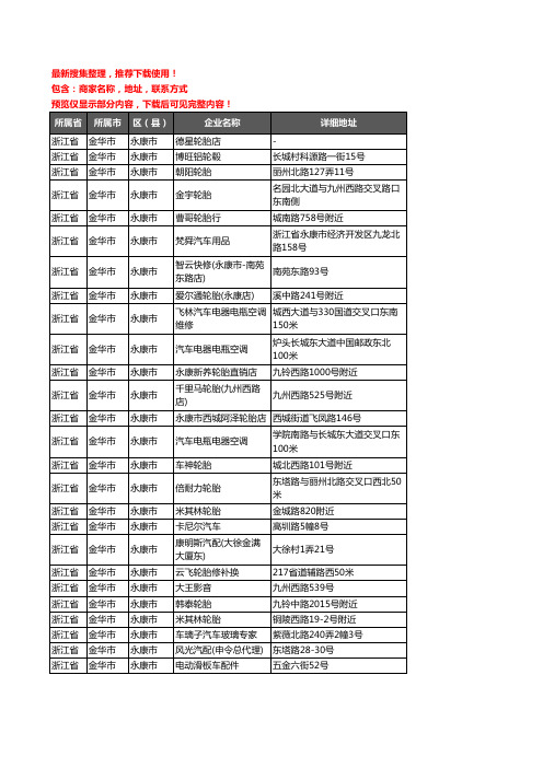 新版浙江省金华市永康市汽车配件企业公司商家户名录单联系方式地址大全345家