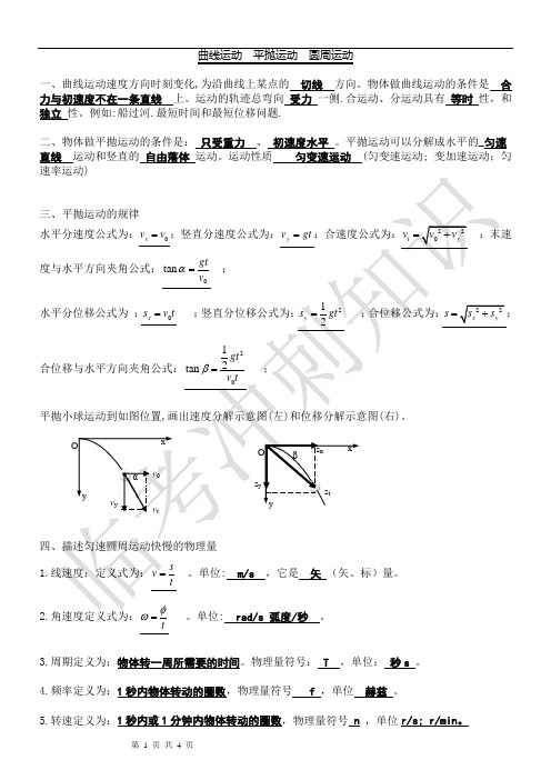 专题二 曲线运动(平抛;圆周;天体)知识