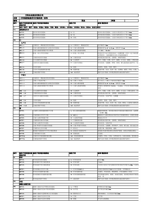 2021年万科集团销售物业装修房交付验收标准