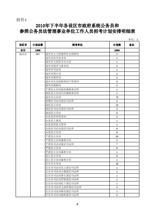 2010年下半年各设区市政府系统公务员和参照公务员法管理事业单位工作人员招考计划安排明细表