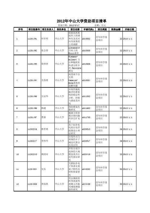 2012年中山大学国家自然资助项目清单