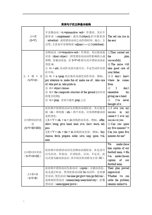 英语句子的五种基本结构