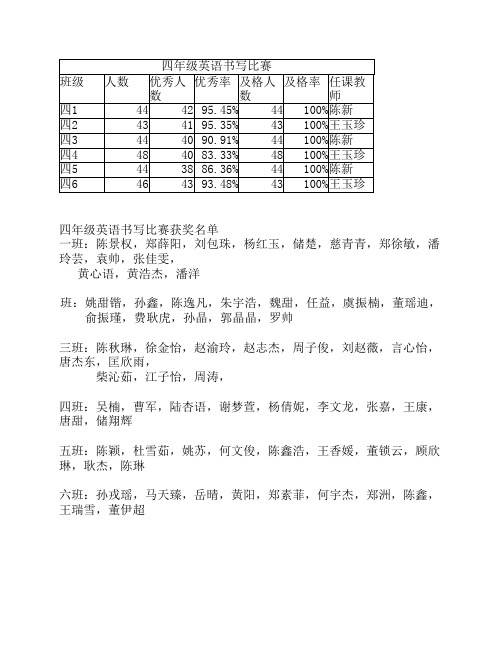 四年级英语书写比赛