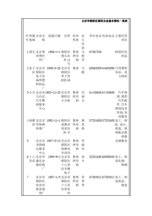 北京市朝阳区福利企业基本情况一览表