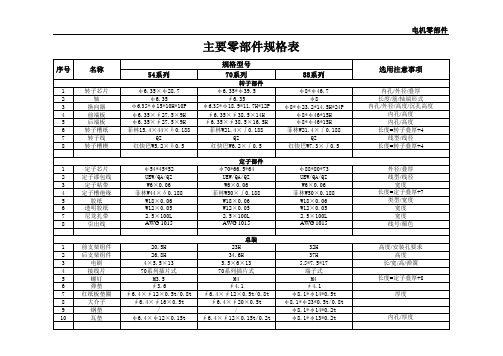 主要零部件规格表