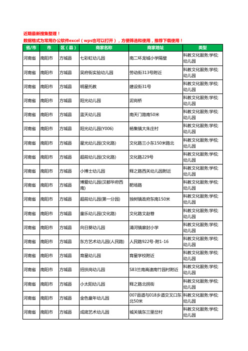 2020新版河南省南阳市方城县幼儿园工商企业公司商家名录名单黄页联系方式电话大全212家