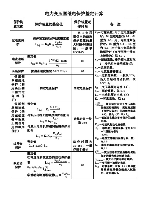 电力变压器继电保护整定计算