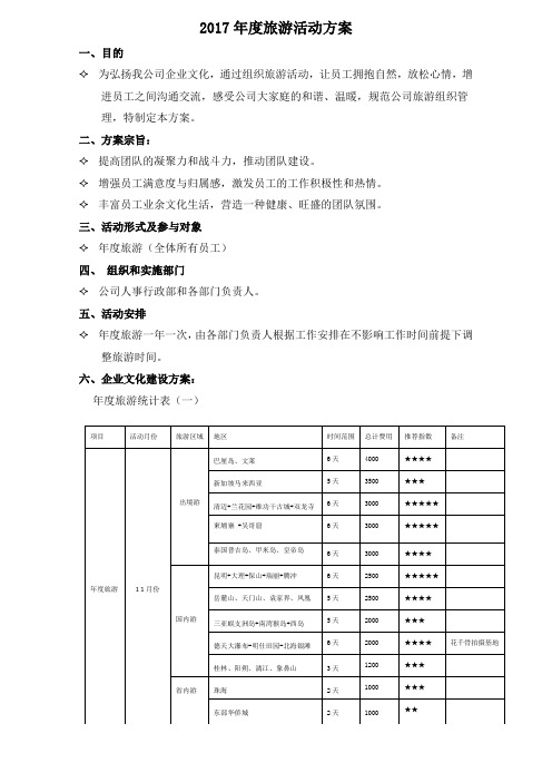 2017年度旅游活动方案