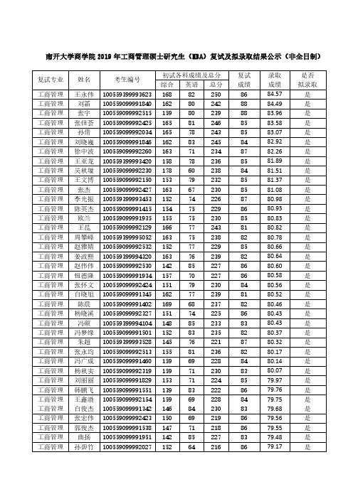 初试各科成绩及总分复试录取是否