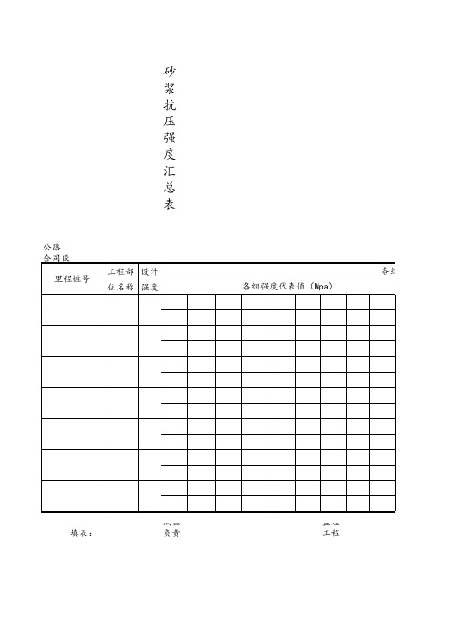 砂浆抗压强度汇总表