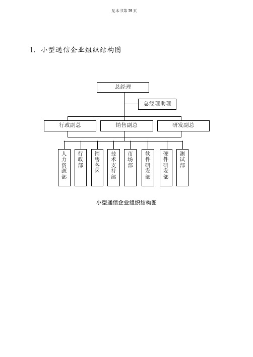 18个组织结构流程图