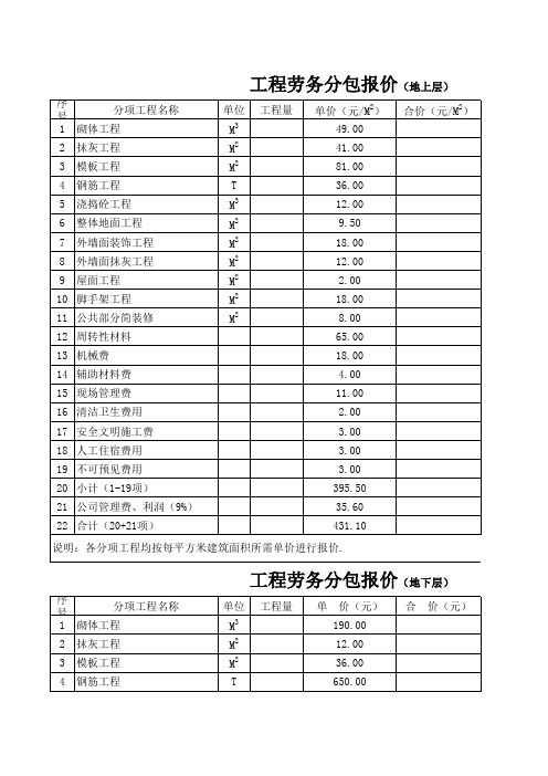 劳务分包报价(真实价格)2015年