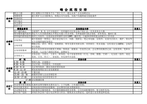 峰会流程