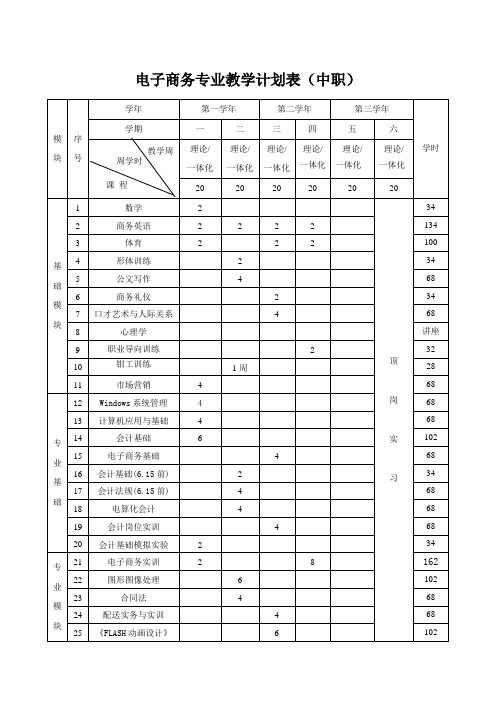 电子商务专业教学计划表(中职)