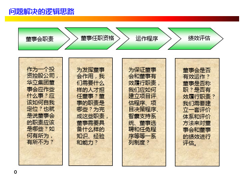 董事任职需要具备的资格